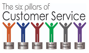 Customer Services