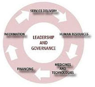 Leadership & Governance